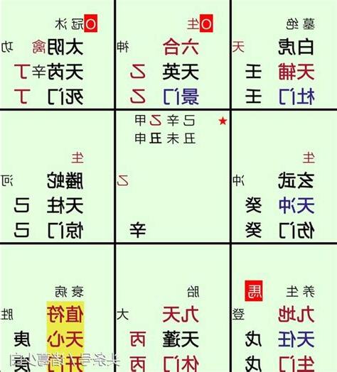 奇門遁甲 財運
